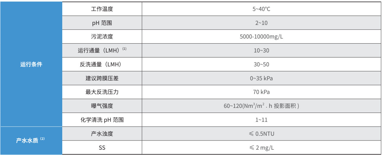 幸运彩(中国区)官方网站