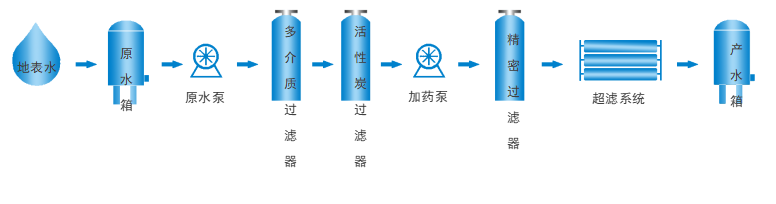 幸运彩(中国区)官方网站